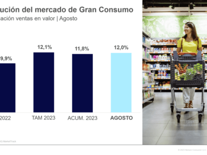 Noticias sobre Retail España Revista Hi Retail | Gráfico tendencias mercado agosto