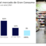 Noticias sobre Retail España Revista Hi Retail | Gráfico Abril NIQ