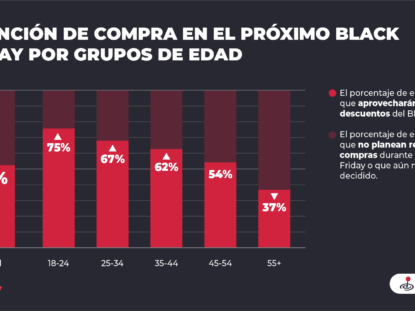 Noticias sobre Retail España Revista Hi Retail | Intención de compra