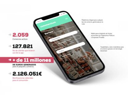 Noticias sobre Retail España Revista Hi Retail | app commercium datos